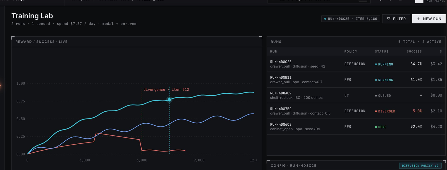 Veron Training Lab concept: reward curves across concurrent training runs